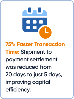 75% Faster Transaction Time
